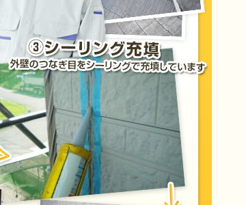 3、シーリング充填 外壁のつなぎ目をシーリングで充填しています